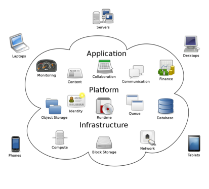 How Much Do Cloud Computing Professionals Make?