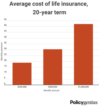 How Much Does Car Insurance Cost in February 2023?     – CNET