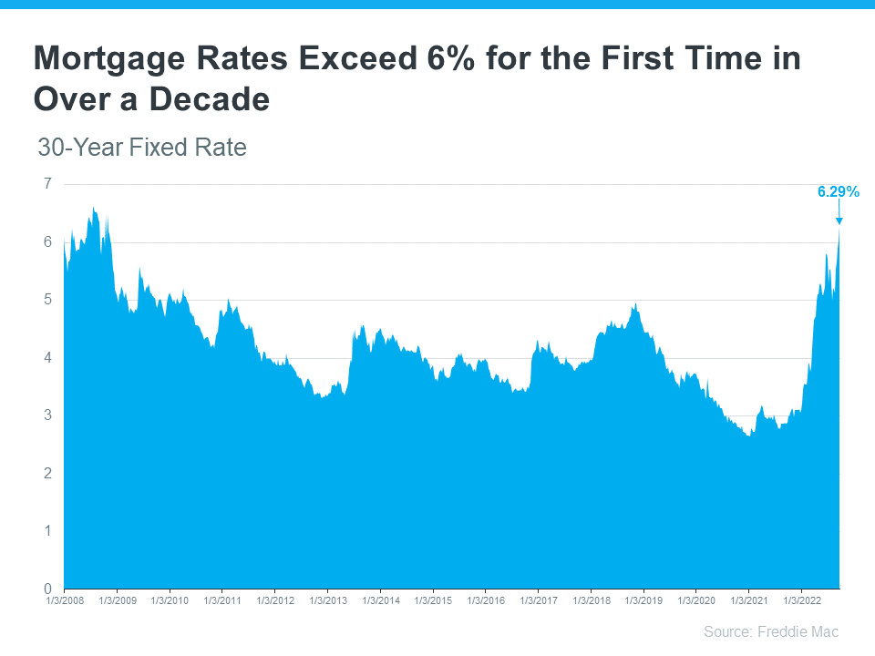 How the Federal Reserve Affects Mortgage Rates in 2024