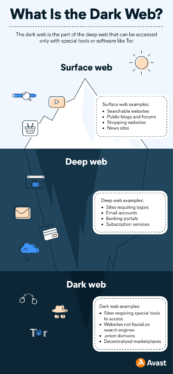 How to access the dark web safely and securely