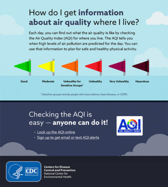 How to Check the Air Quality Near You