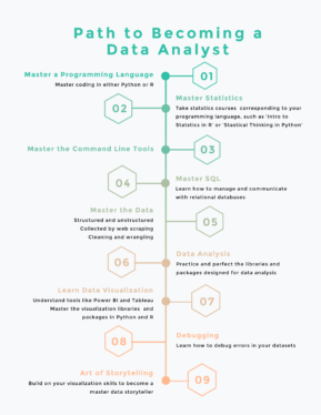 How to Start a Career in Big Data Analytics