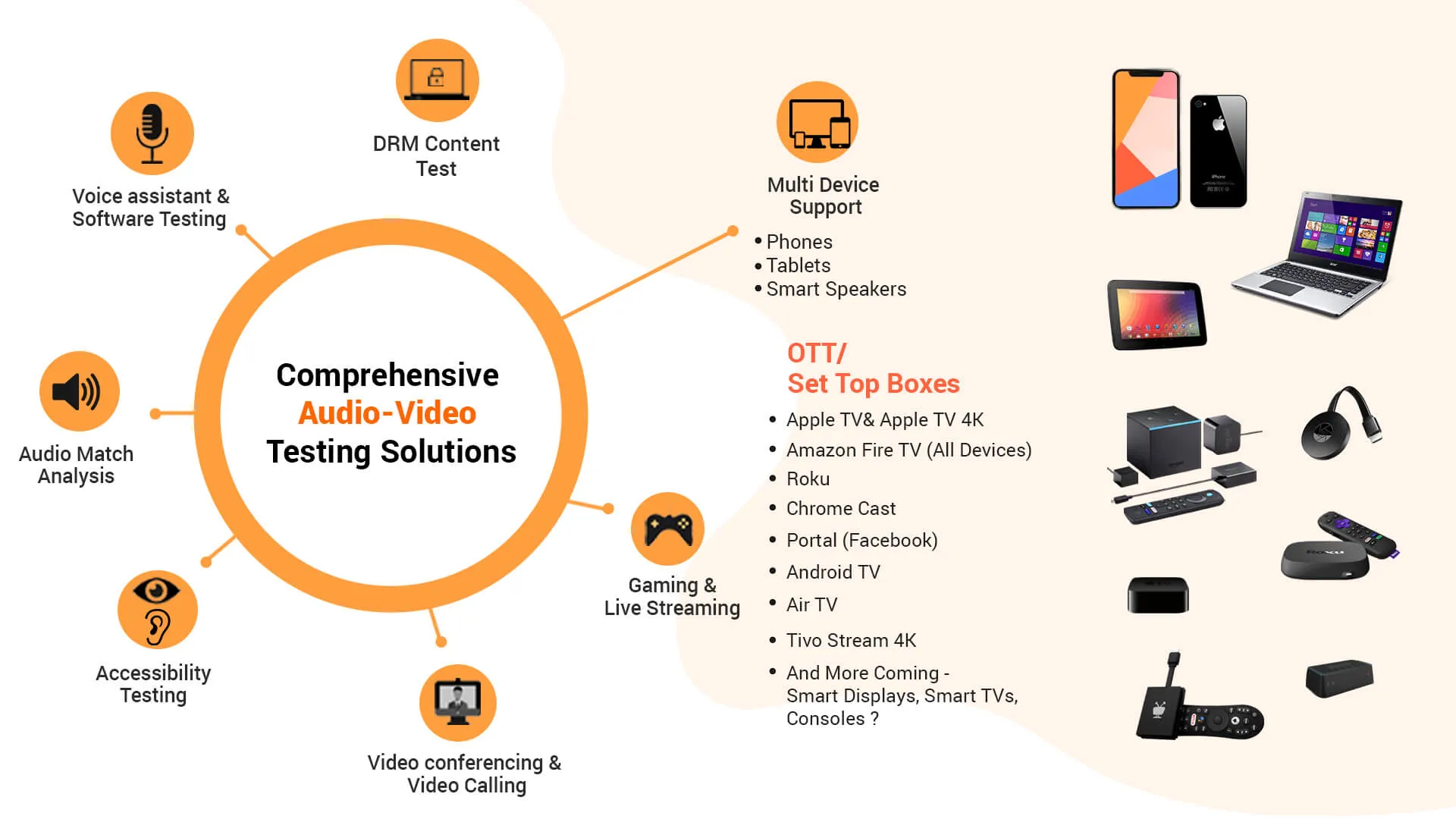 How we test streaming video devices