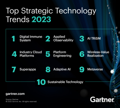 Innovative Technology Predictions for 2023