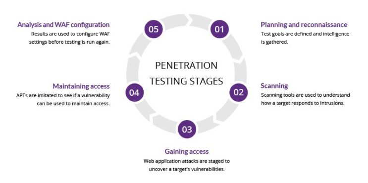 Is Once-Yearly Pen Testing Enough for Your Organization?