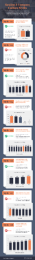 IT Job Myths Busted: What Is an Average Salary?