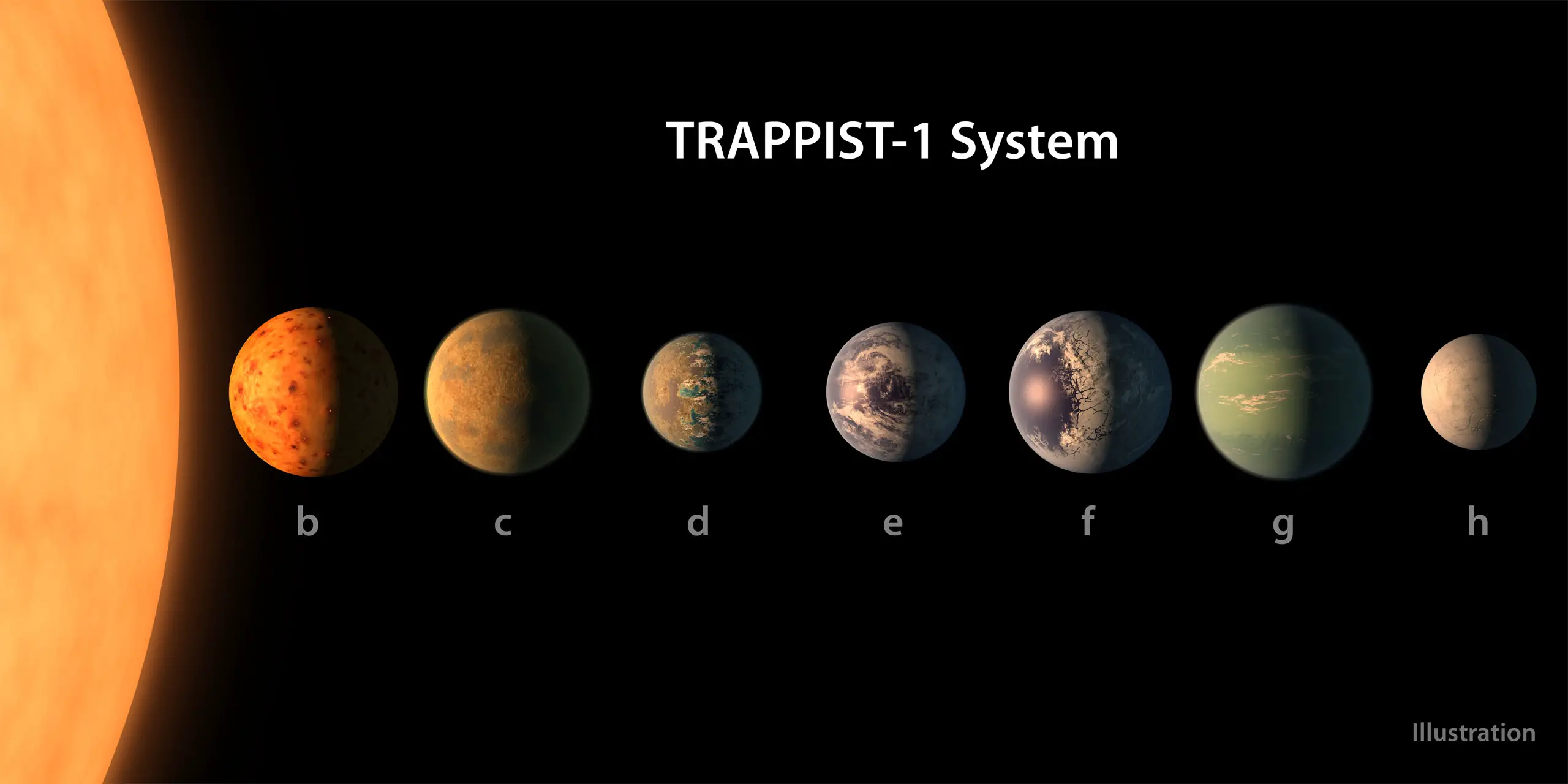 James Webb telescope searches for habitability in the famous TRAPPIST-1 system