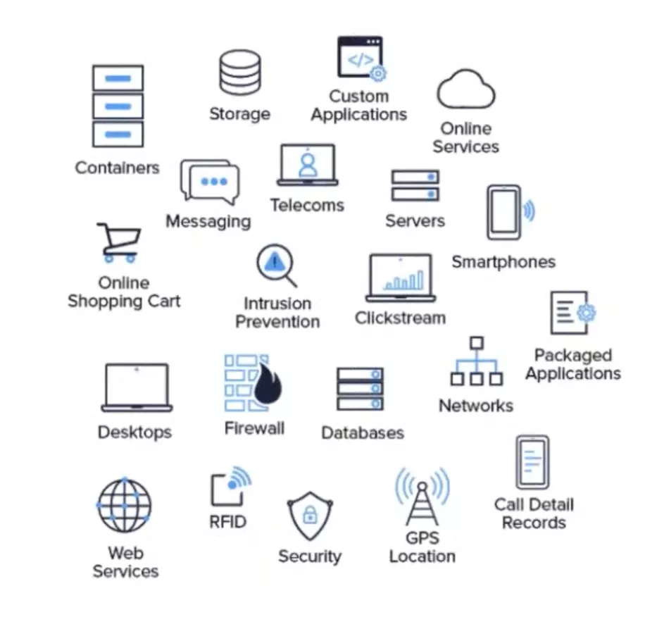 Log Data: Key to Identifying Cybersecurity Threats