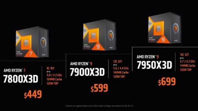 (Most of) AMD’s gaming-centric Ryzen 7000 X3D CPUs launch February 28
