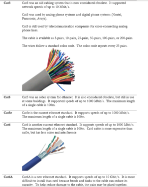 Pair CompTIA A+ with Project+ for a 1-2 Punch