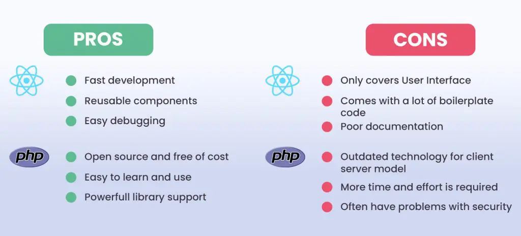 PHP vs React