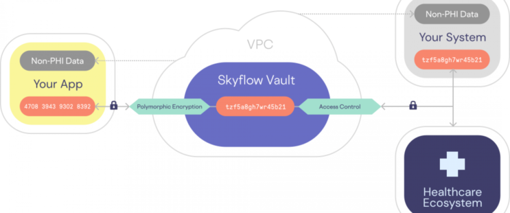 Reduce Data Breaches by Adding a Data Privacy Vault to Your HealthTech App Architecture