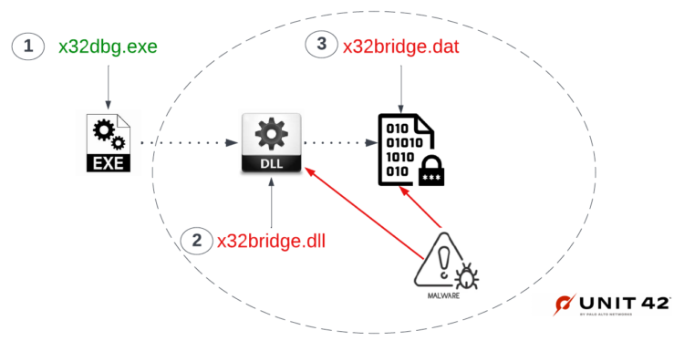 Researchers Discover New PlugX Malware Variant Spreading via Removable USB Devices