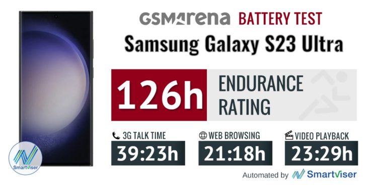 Samsung Galaxy S23 Battery Life & Charging Speeds, Explained