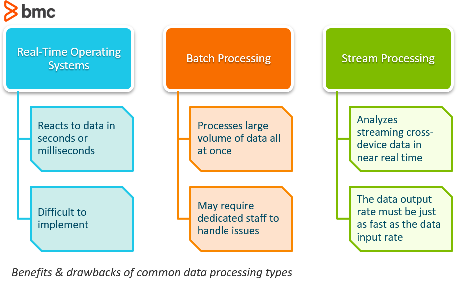 Stream Processing vs. Batch Processing: What to Know