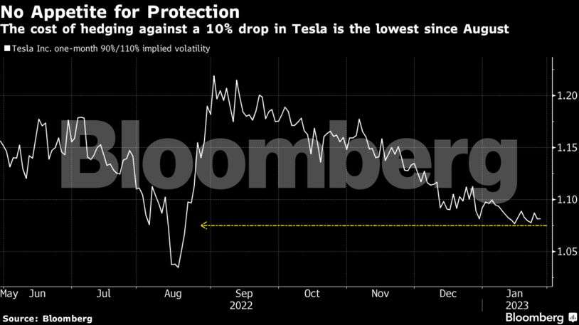 Tesla just had its best week since May 2013