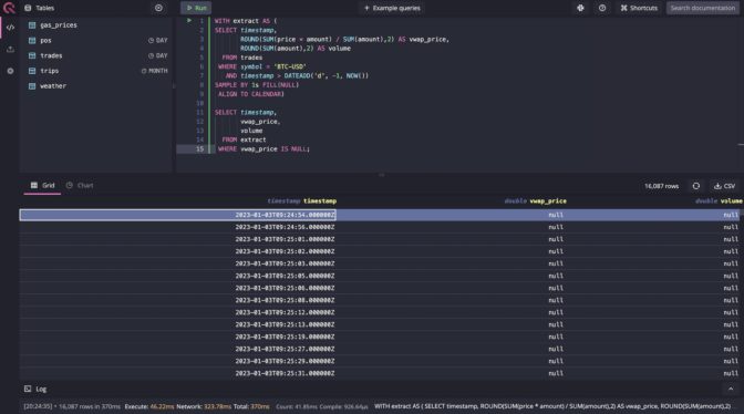 Three SQL Keywords in QuestDB for Finding Missing Data