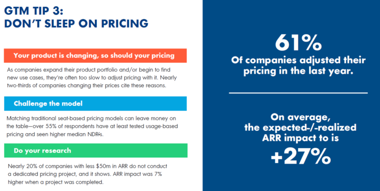 Usage-based pricing is rising, but not replacing other models