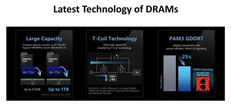 What is GDDR7? When is the next-gen VRAM coming?