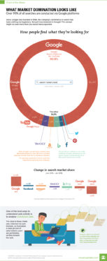 You.com looks to innovation to chip away at Google’s search dominance