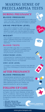 A Blood Test Predicts Pre-eclampsia in Pregnant Women