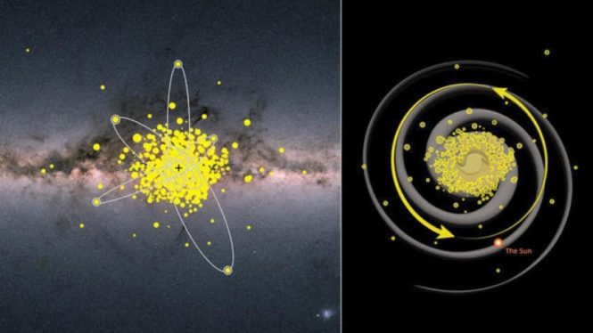 Ancient Stars Spinning Near Milky Way Center Could Unravel Galactic Evolution