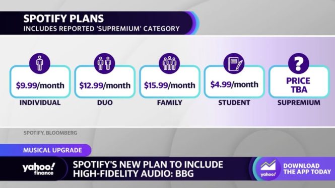 As expected, Spotify Premium is now more expensive