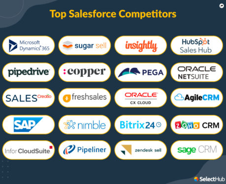 Best Salesforce alternatives 2023: 7 other CRM tools worth trying
