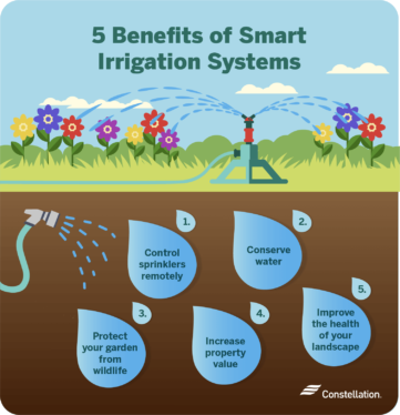 Can a smart sprinkler system help you use less water?