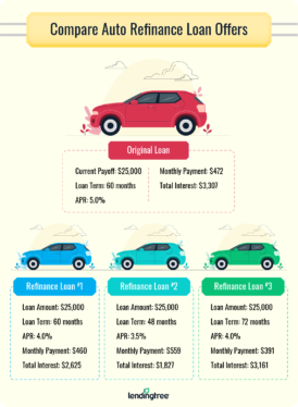 Can you refinance a car loan?