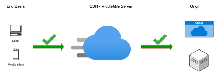 CDN Observability: Why You Must Monitor Your Extended Infrastructure