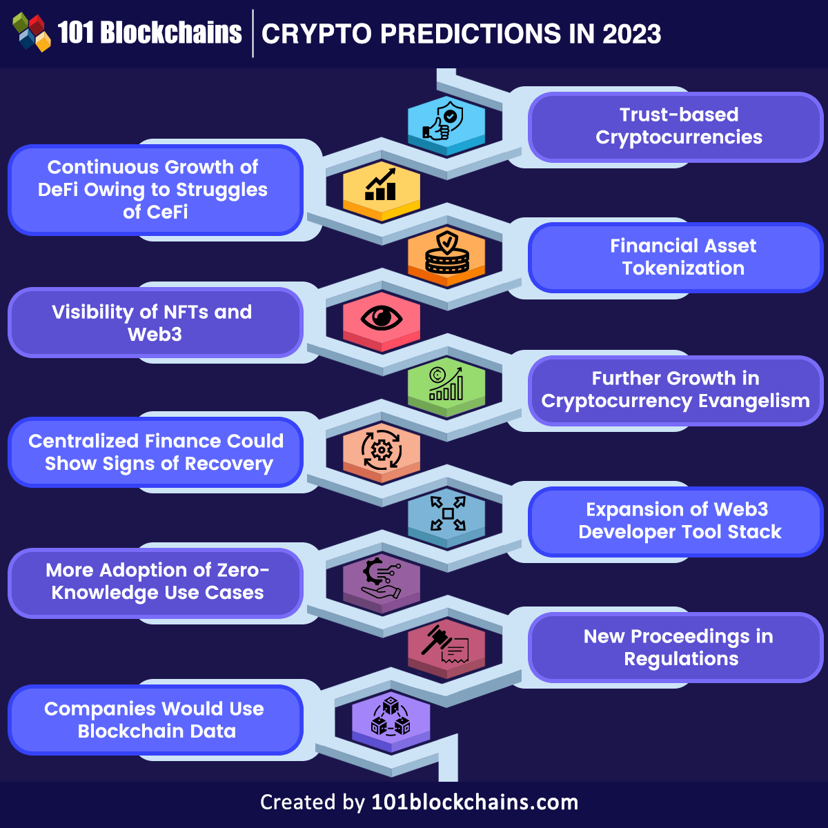 Crypto is known for financial use cases, but how can it grow from there?