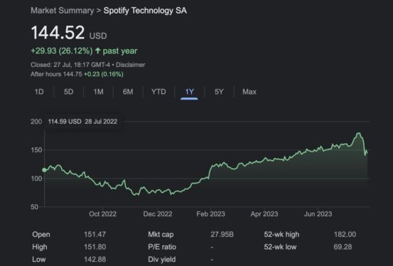 Daniel Ek Sells $100M in Spotify Stock Following Earnings Report