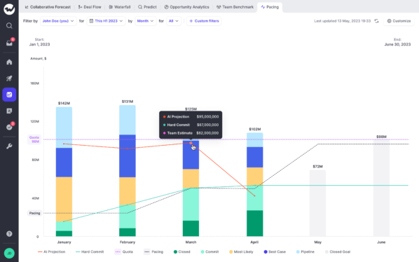 Google’s Gradient Ventures backs Weflow to bring greater hygiene to Salesforce data