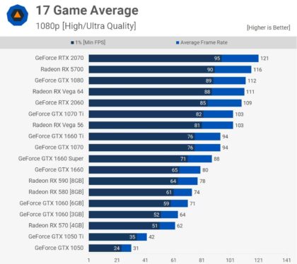 How much GPU memory do I need?