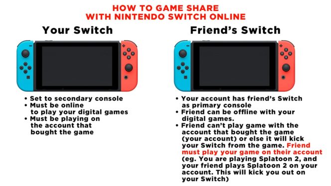 How to gameshare on a Nintendo Switch and Switch OLED