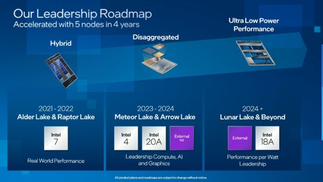 Intel Arrow Lake: everything we know about the 15th-gen chips