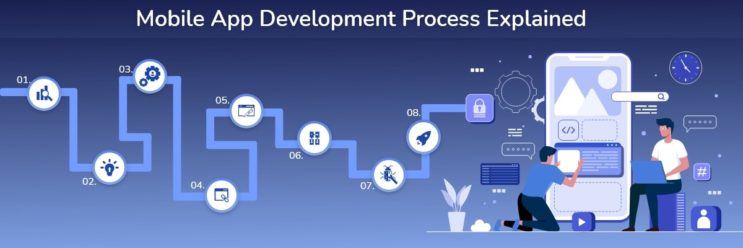 Mobile App Development Process