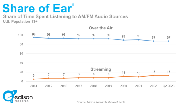 Radio & Music Industry Trade Website All Access to Cease Operations in August