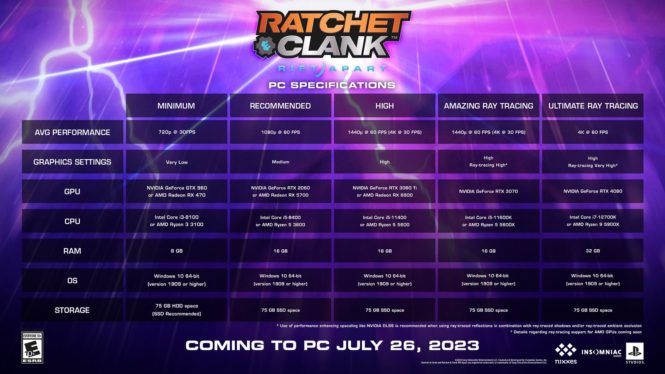 Ratchet & Clank: Rift Apart PC – Biggest Differences From PS5