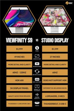 Samsung ViewFinity S9 vs. Apple Studio Display: a close comparision?
