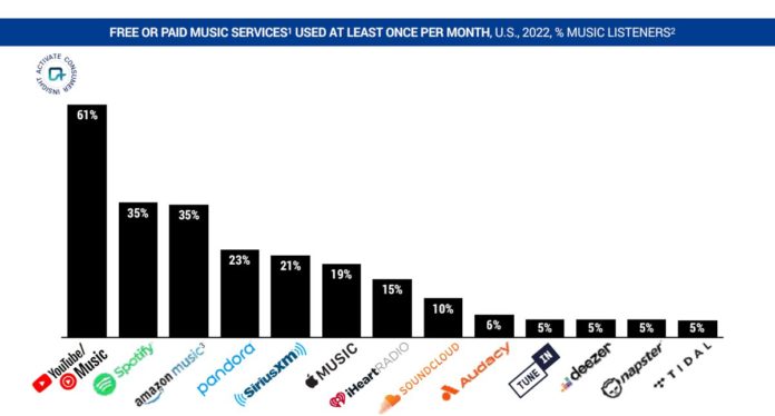 Spotify Study on ‘Super Listeners’: Small Numbers of Fans Drive Big Streaming Numbers