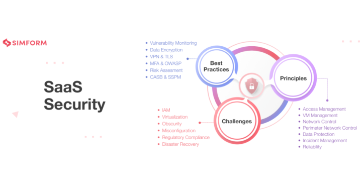 Strengthening security in a multi-SaaS cloud environment