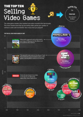 The bestselling video games of all time