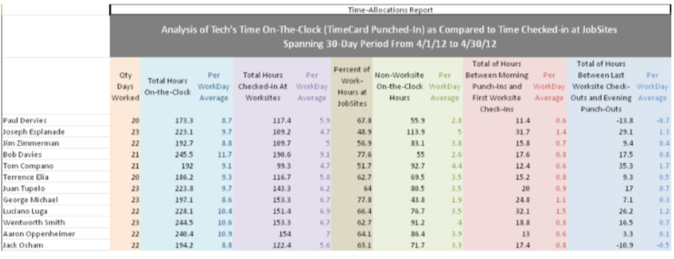 Time for tech’s report card