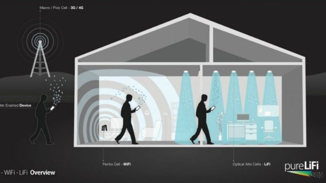 What is Li-Fi? A faster, more secure wireless internet is just around the corner