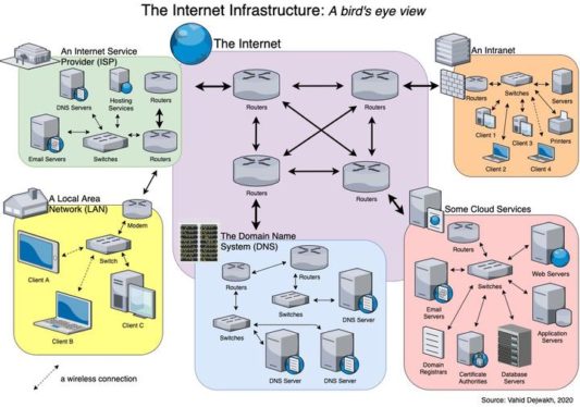 Why does the internet love tree law so much?