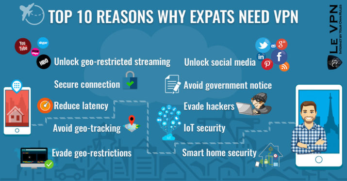 10 reasons why you need a VPN