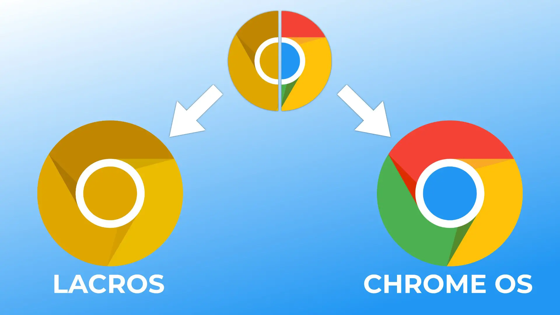 ChromeOS is splitting the browser from the OS, getting more Linux-y