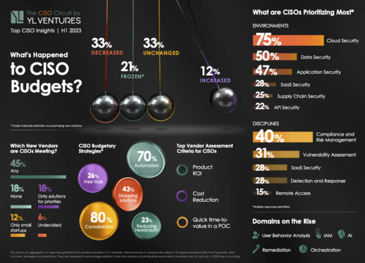 Enterprise spending on cybersecurity has changed, and vendors must adapt